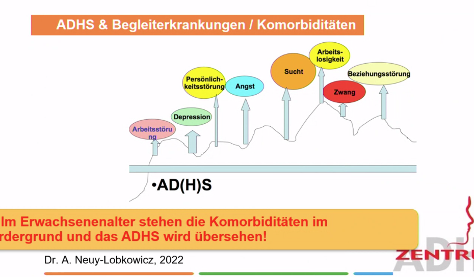 Darstellung der möglichen Störungen und Folgeerkrankungen von ADHS, die im Gegensatz zu ADHS sichtbar sind