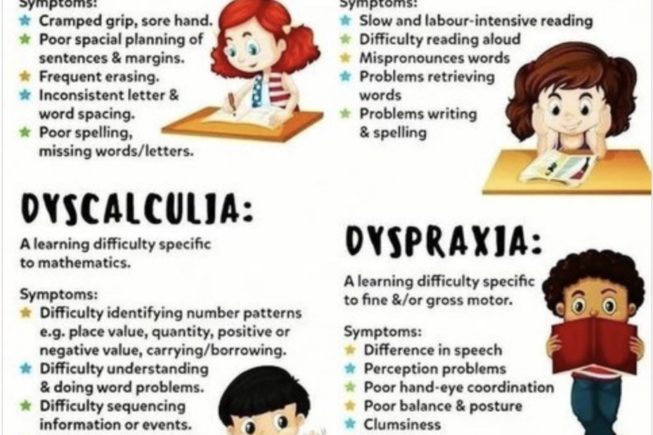 Liste der Fertigkeiten die ungenügend sind bei Dyskalkulie, Dyslexie, Dyspraxie und Dysgraphie.