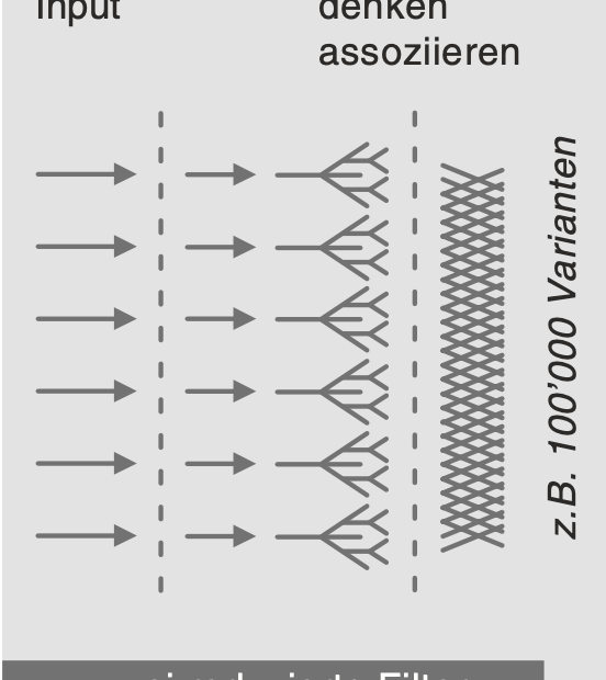 Filtermodell