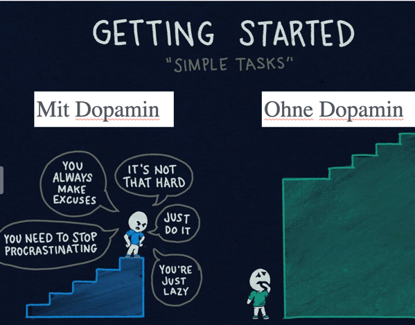 Nicht beginnen können ohne Dopamin